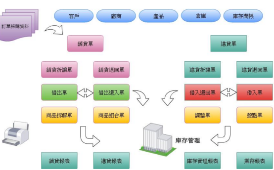 快排助手的特点可以这样去认识